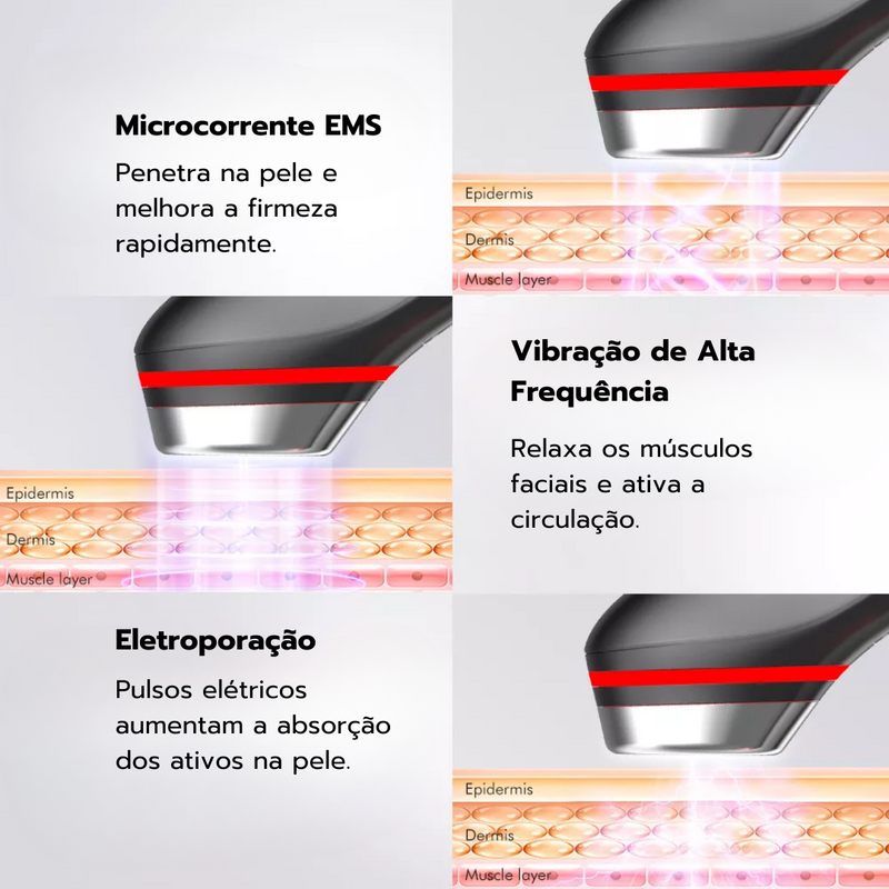 DermaTech Pro 6 em 1  –  Tratamento Facial Completo Rejuvenescimento Redução de Rugas e Linhas